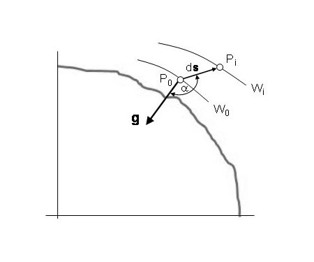 Nehézségi erőtér